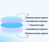 Стекло защитное 34*5 мм - ОРИГИНАЛ 20 кВт - st-e.info - Мичуринск