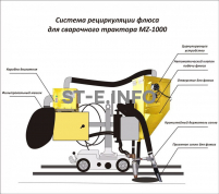 Система рециркуляции флюса для сварочного трактора MZ-1000 электрическая - st-e.info - Мичуринск